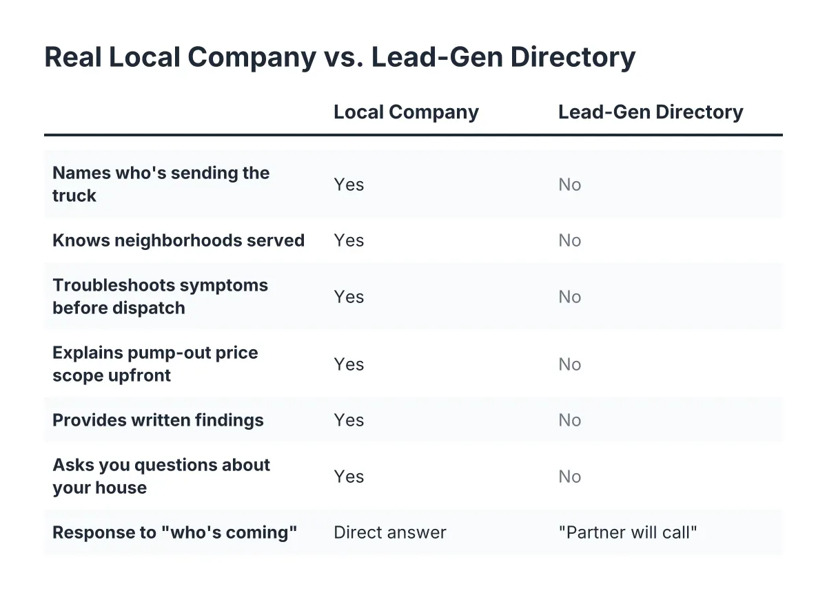 Checklist comparing a local septic company to a lead-gen directory on trust questions