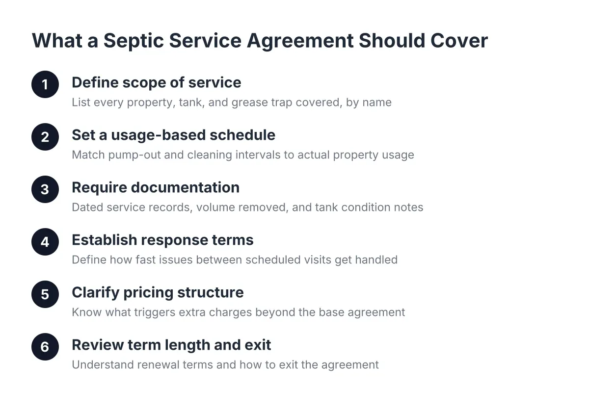 septic service agreement terms